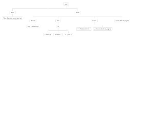 MiriadaX/mod_01/tema_5/X_03_arbol_ej screenshot