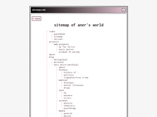 sitemap screenshot