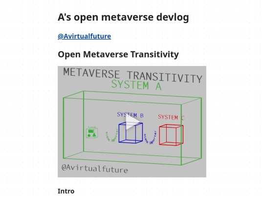posts/transitivity screenshot