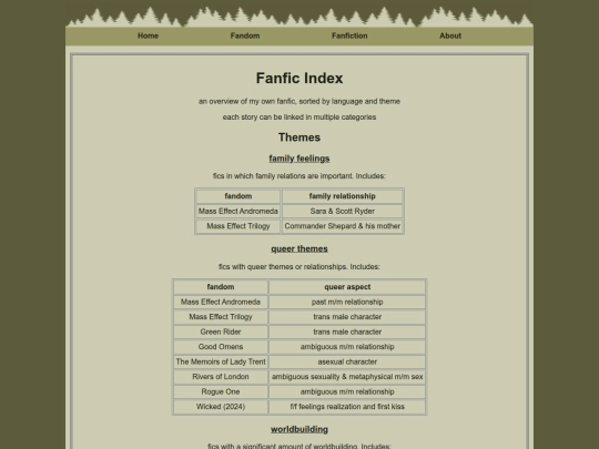 page/fanfiction screenshot