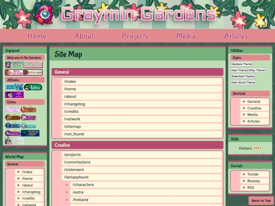 sitemap screenshot
