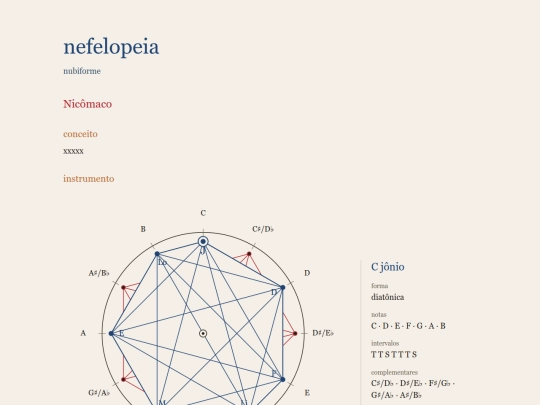 nicomaco/index3 screenshot