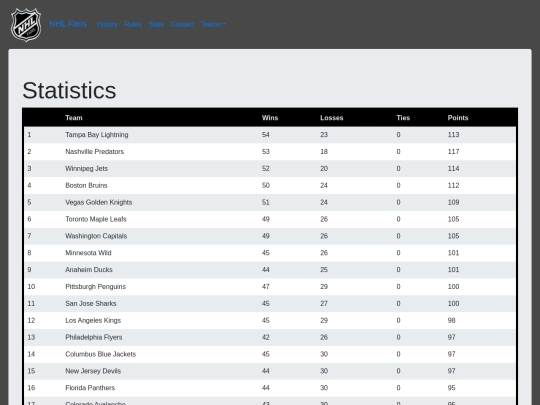 Statistics screenshot