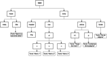 Esquema+html/Esquema_documento.png