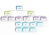ESQUEMA HTML/arbol.jpg