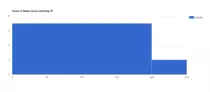 tv sleep bar graph.png