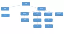 Modulo-1/Tema6P2Popcional/img/Esquema.png