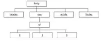 HTML5/cpompa/mod02/img/estructura.jpg