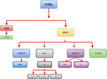 img/arbol html.png